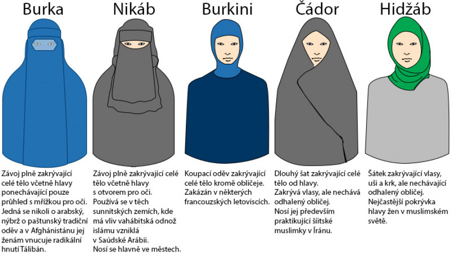 Promna eny (hidb) ve straidlo (burka)